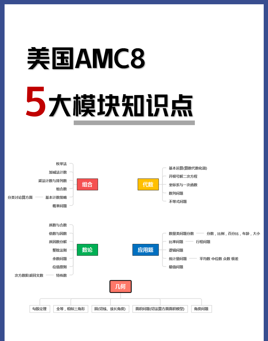 amc8竞赛5大知识点解读：amc8考试重难点有哪些？AMC8如何冲刺前1%？