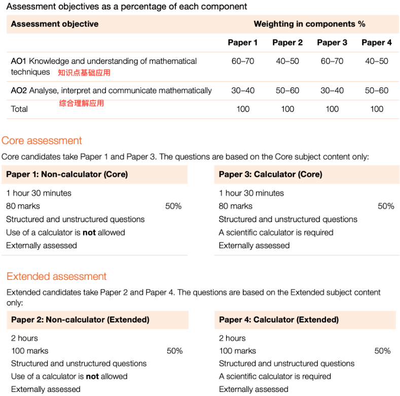 Alevel科普 | CIE考试局IGCSE基础数学+进阶数学究竟考什么？