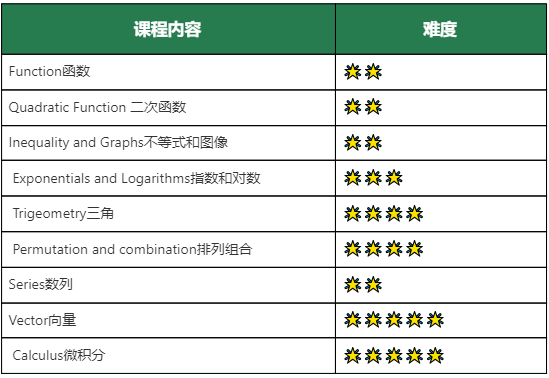 Alevel科普 | CIE考试局IGCSE基础数学+进阶数学究竟考什么？