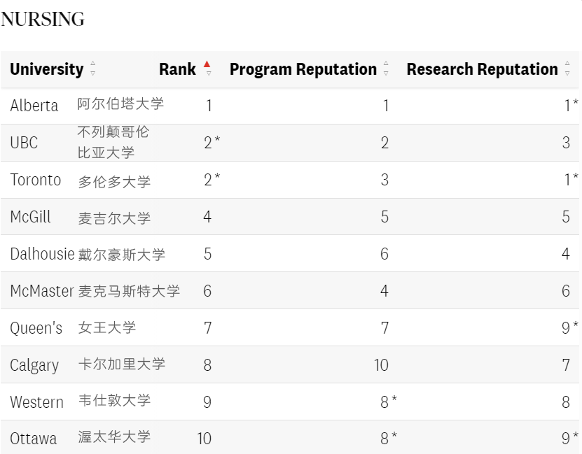 2025《麦考林》加拿大大学排名公布！热门学科领域谁是No.1？