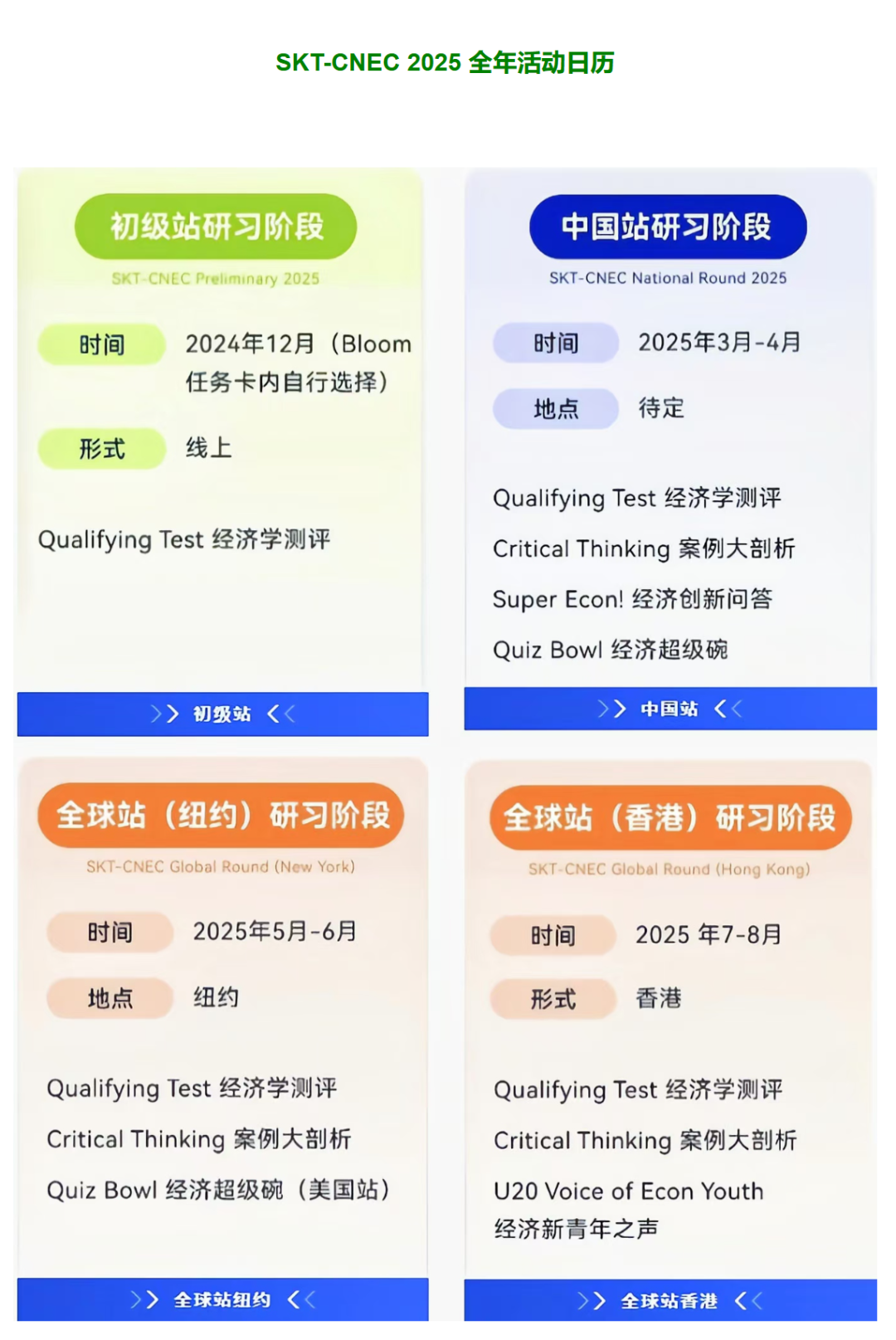 美国首屈一指的高中生竞赛——2025赛季CNEC经济竞赛报名&组队火热进行中！！