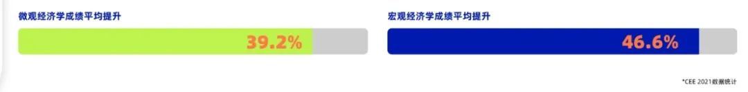 美国首屈一指的高中生竞赛——2025赛季CNEC经济竞赛报名&组队火热进行中！！