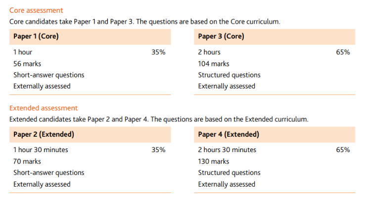 IGCSE数学和普高数学有什么区别？igcse数学辅导班【1V1/3-6人小班课】