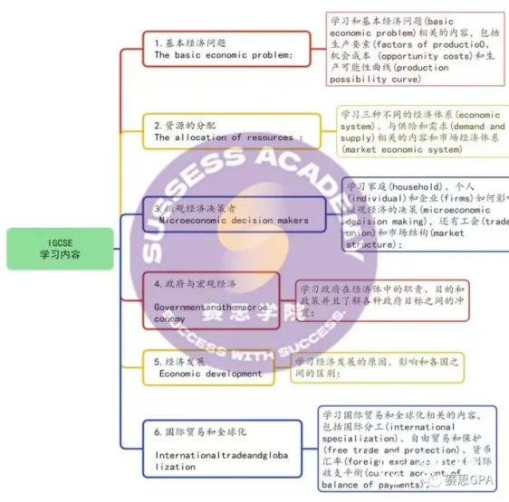 A-Level经济与商务研究有何区别？IG如何衔接打好基础？