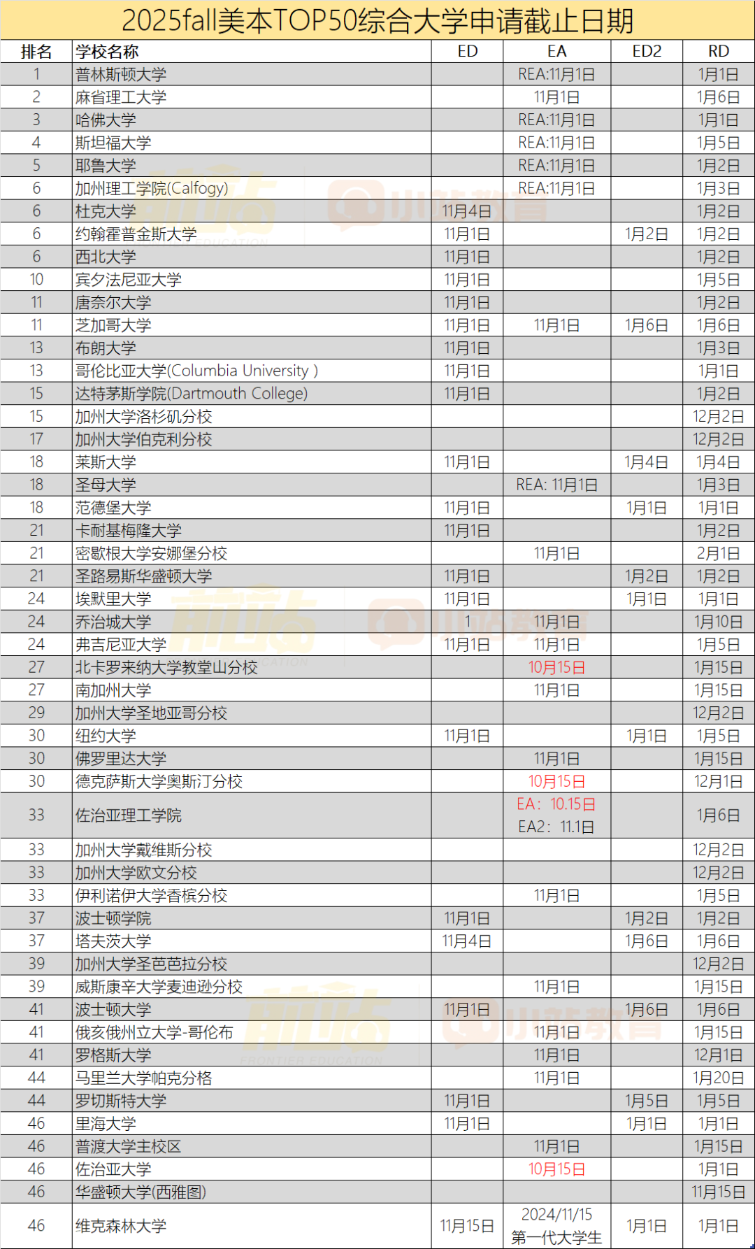 预警：10月这些大考和学校申请即将截止！