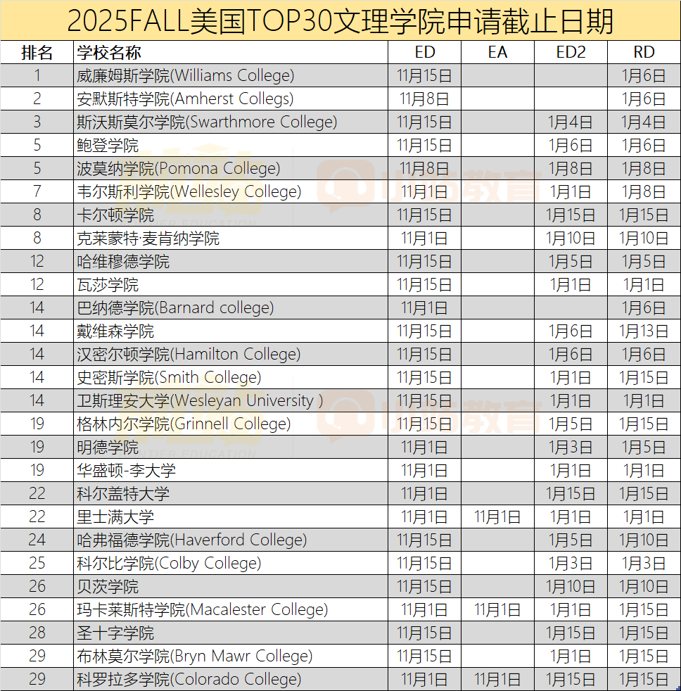 预警：10月这些大考和学校申请即将截止！