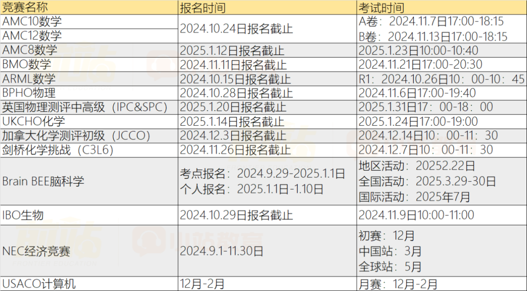 预警：10月这些大考和学校申请即将截止！