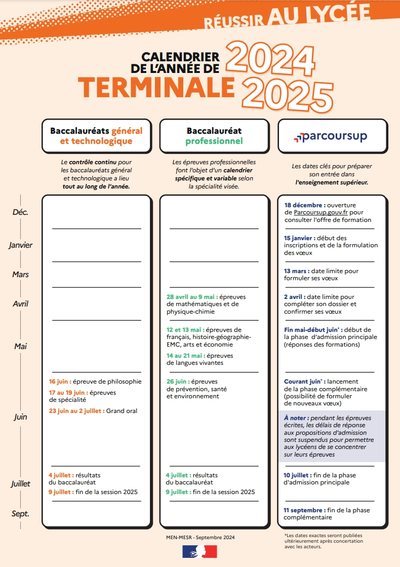 最新汇总整理！法国各类院校2025留学申请时间超全批次！