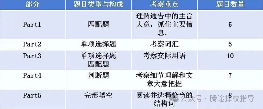 收藏 | 剑桥KET&PET和小托福区别有哪些？上海三公备考应该选哪个？看这篇就够了！