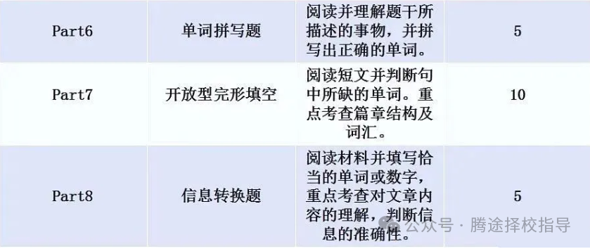 收藏 | 剑桥KET&PET和小托福区别有哪些？上海三公备考应该选哪个？看这篇就够了！