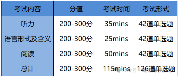 收藏 | 剑桥KET&PET和小托福区别有哪些？上海三公备考应该选哪个？看这篇就够了！