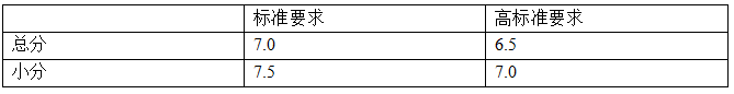 成绩一般想进QS50？英国院校对中国本科的申请要求！必看！