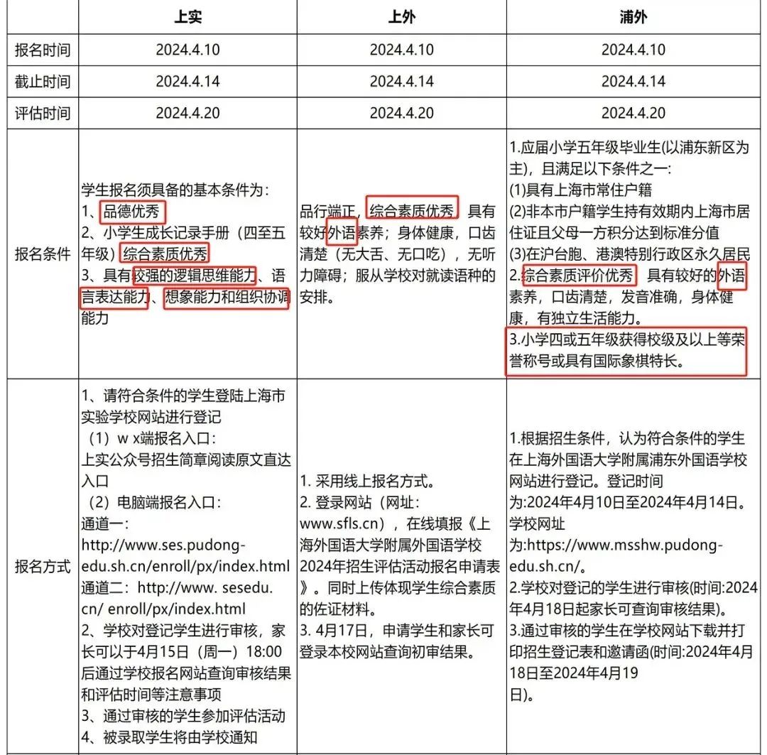 #上海三公学校如何备考？家长们一定要明确备考思路，抓住这三点！