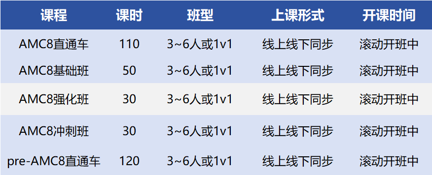 AMC8真题分享：2000-2024年AMC8真题汇总（含答案解析）