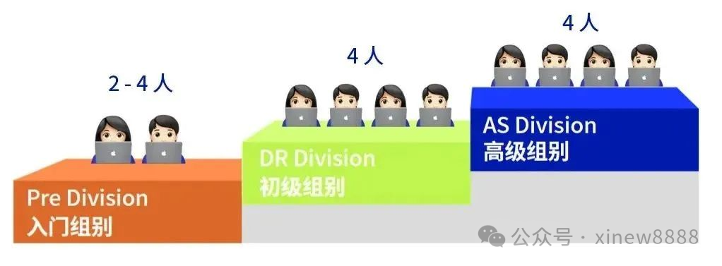 √2025年NEC竞赛报名时间已经开启，附NEC竞赛培训课程