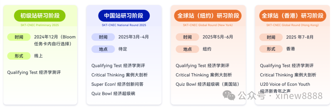 √2025年NEC竞赛报名时间已经开启，附NEC竞赛培训课程