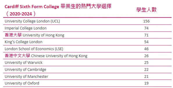 2024英国最佳私校奖获奖名单公布！英国九大公学竟无一获奖？！