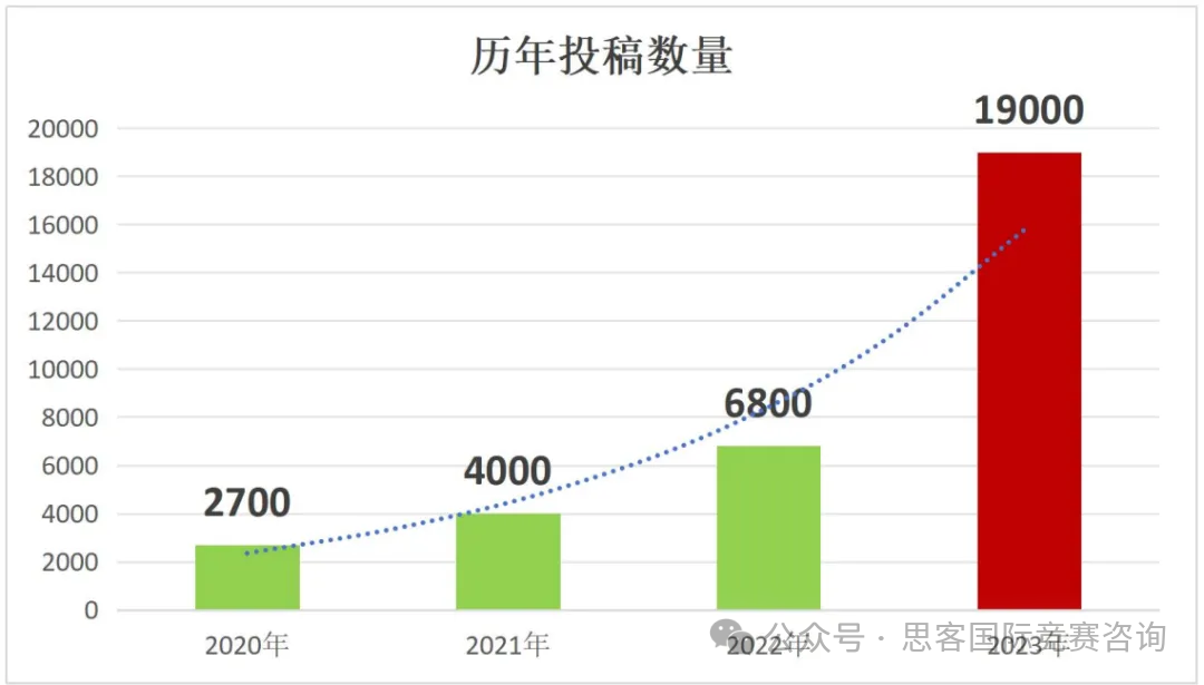 【写作竞赛辅导】John Locke竞赛到底谁在参加啊？要怎么准备John Locke竞赛？