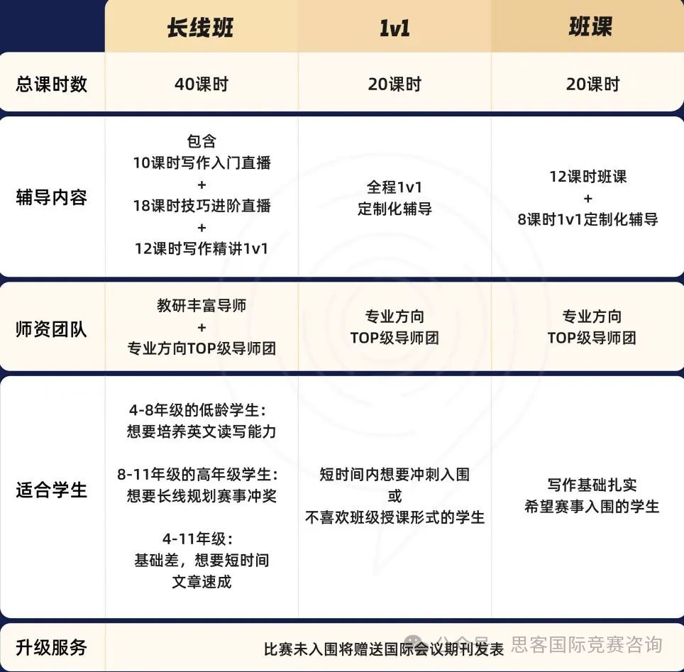 【写作竞赛辅导】John Locke竞赛到底谁在参加啊？要怎么准备John Locke竞赛？