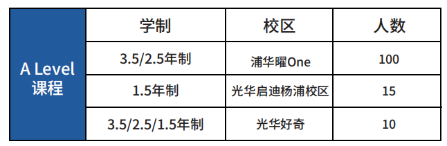 直击考点！领科/光剑/WLSA/光华启迪多校入学考试内容，最新春招考纲汇总→