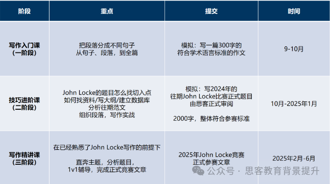 国际写作竞赛合集：Johnlocke、HIR、马歇尔学会经济论文