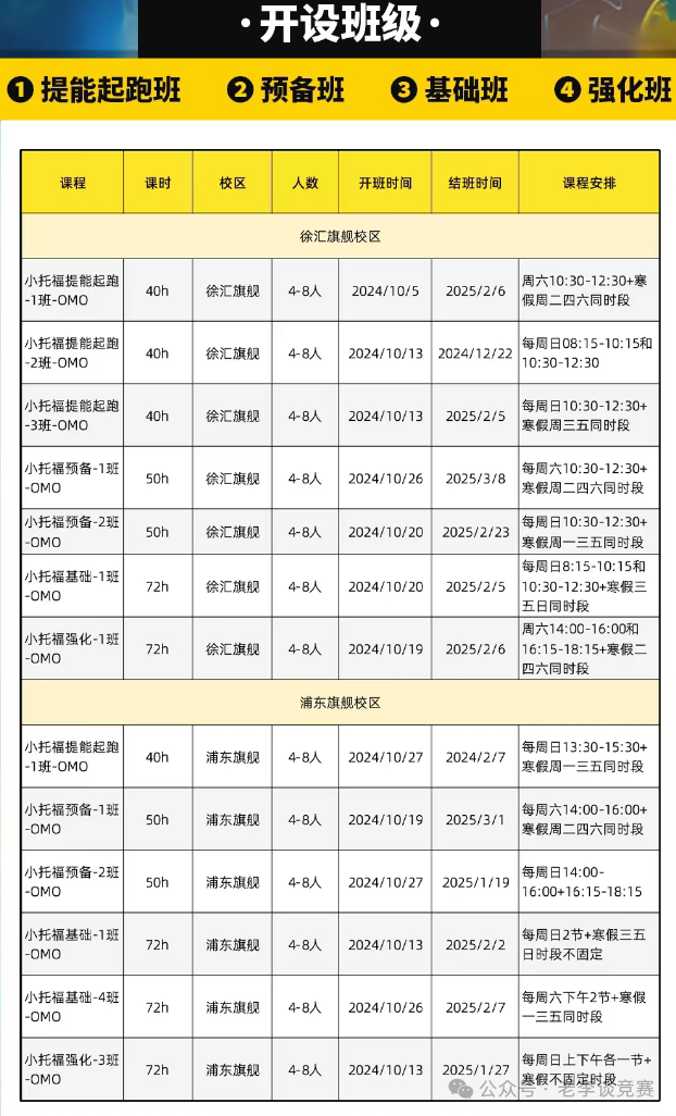 小托福考多少分才比较有优势？小托福备考计划&必背词汇&上海培训课程推荐