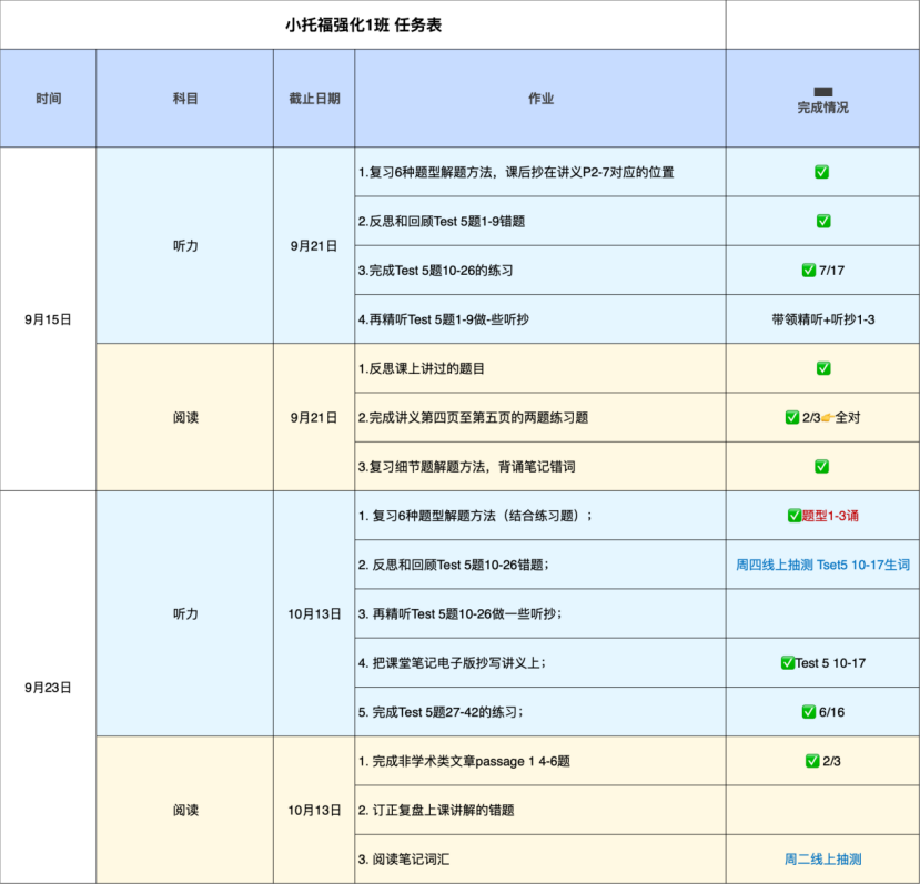 小托福考多少分才比较有优势？小托福备考计划&必背词汇&上海培训课程推荐