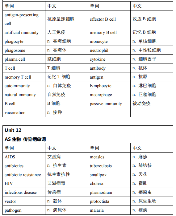 #BBO&USABO生物竞赛难吗？怎样备考？拿奖秘籍是？