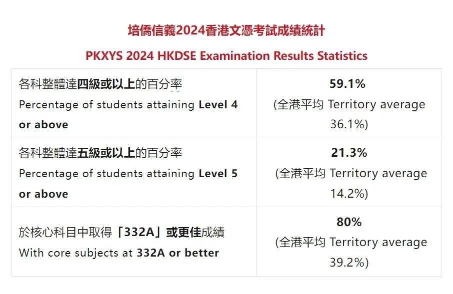 深圳培侨VS香港培侨，2025年深港三所培侨怎么选？