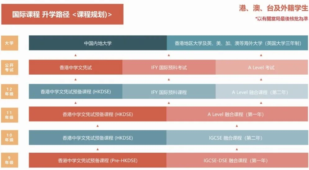 深圳培侨VS香港培侨，2025年深港三所培侨怎么选？