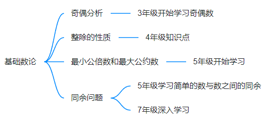 低年级能参加AMC8数学竞赛吗？AMC8备考规划一文讲明白！