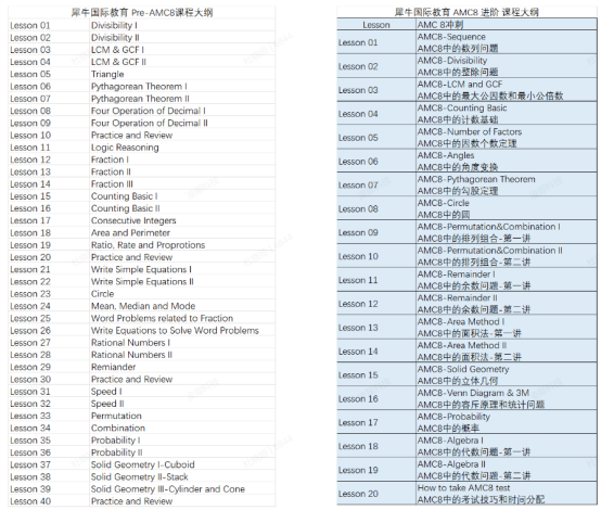 低年级能参加AMC8数学竞赛吗？AMC8备考规划一文讲明白！