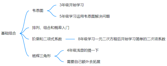 低年级能参加AMC8数学竞赛吗？AMC8备考规划一文讲明白！