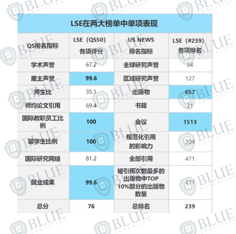 聚焦四大权威榜单，英国大学真正的TOP10是哪些？