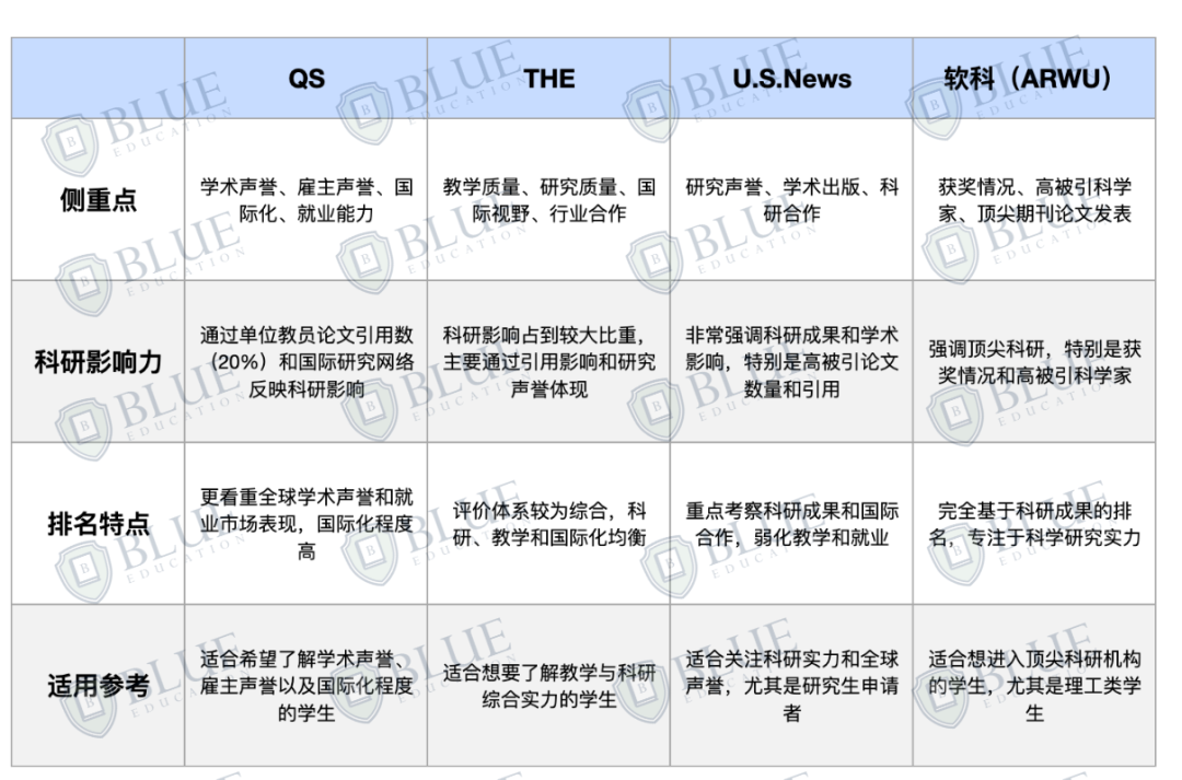 聚焦四大权威榜单，英国大学真正的TOP10是哪些？