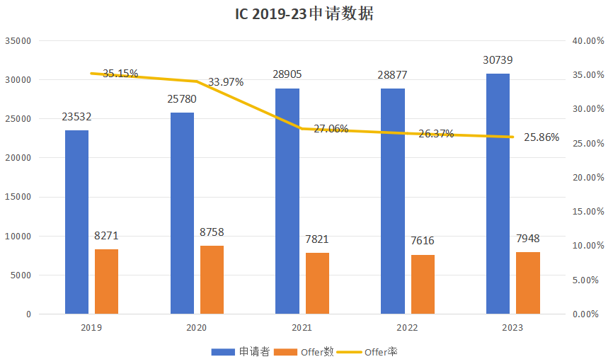 帝国理工学院2025申请指南来啦，从入学要求到就读体验，一网打尽！