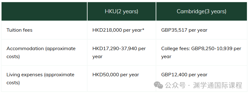 重磅！2025年港大&剑桥联合项目细则更新！直接拿下4个学位！