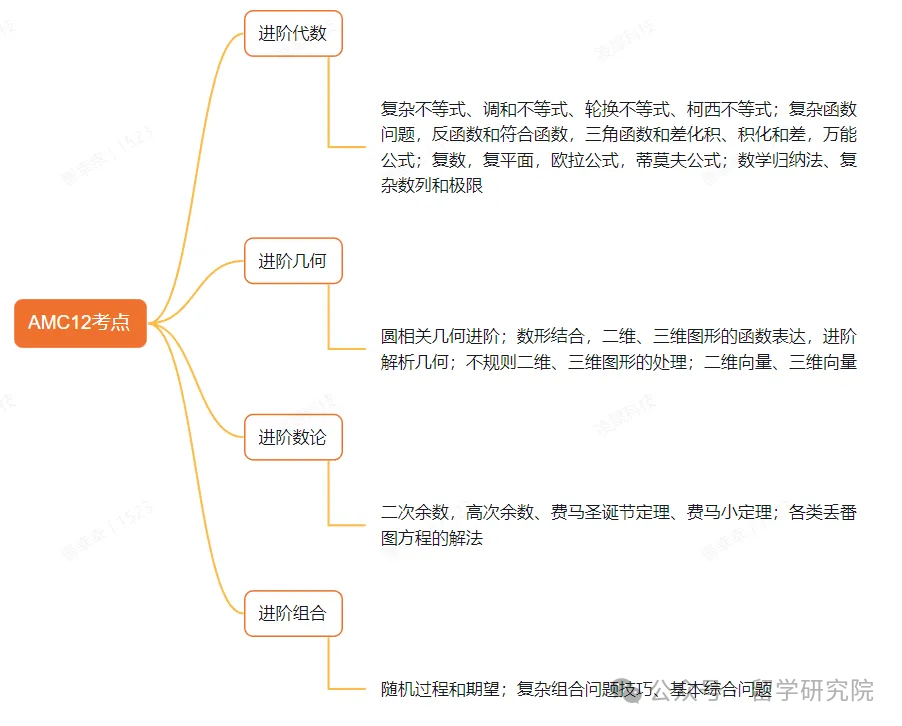 AMC竞赛一文全科普！AMC竞赛是什么？AMC竞赛适合那些学生？AMC竞赛特点？