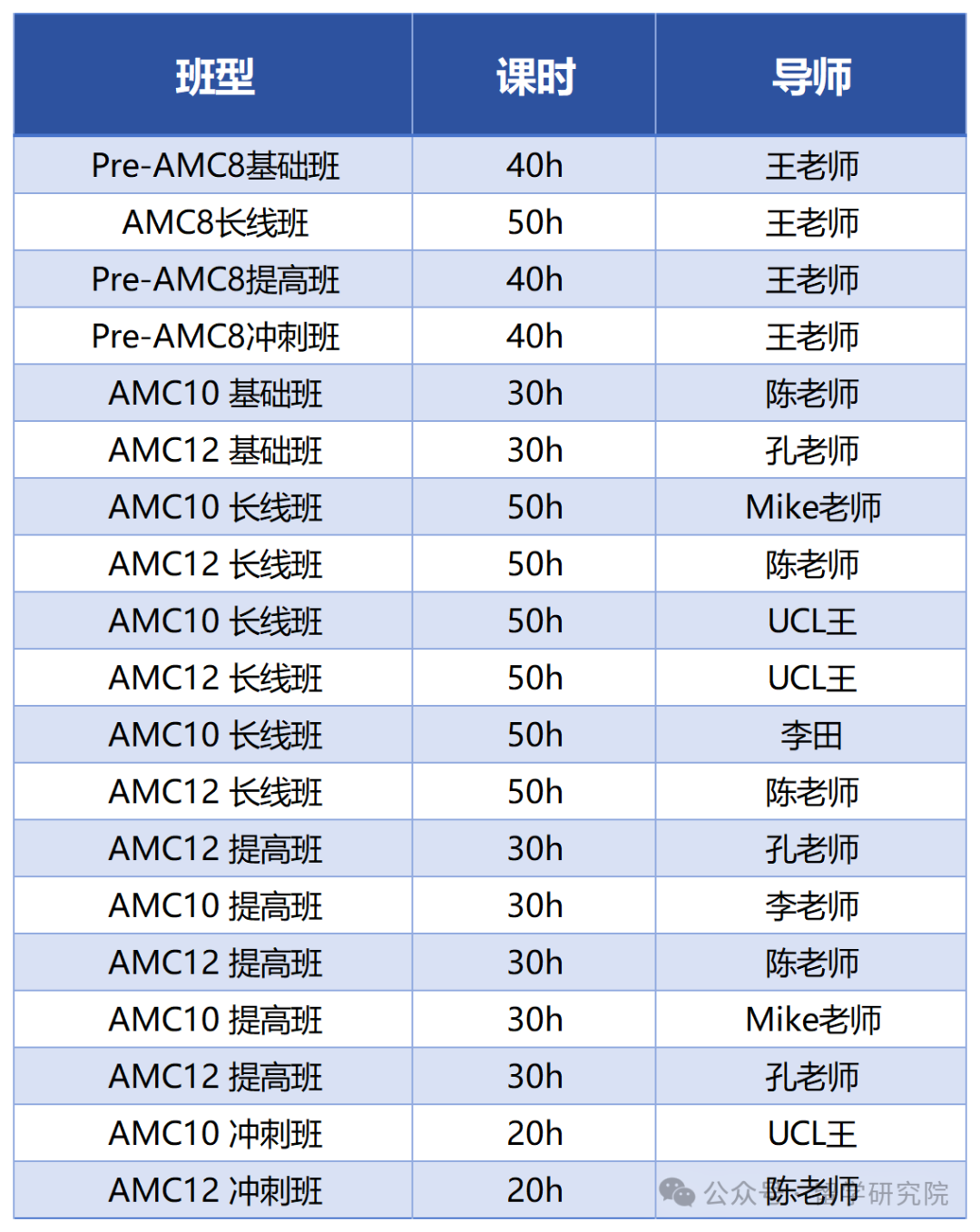 AMC竞赛一文全科普！AMC竞赛是什么？AMC竞赛适合那些学生？AMC竞赛特点？