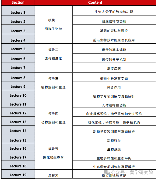 BBO生物竞赛全解析：新手入门必读指南！附BBO竞赛基本信息/长线班课