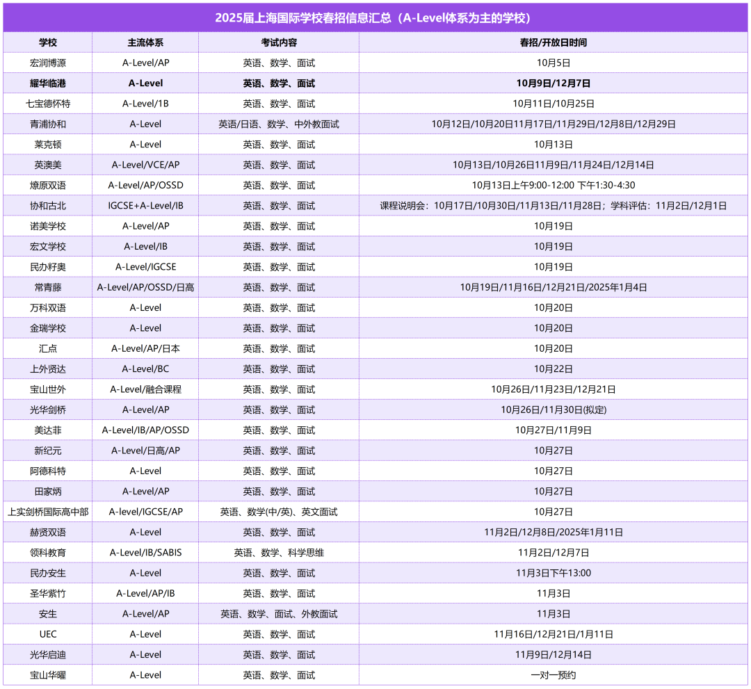 10月春招开始！带你直击上海国际学校IB/AP/A-level 招生考情！