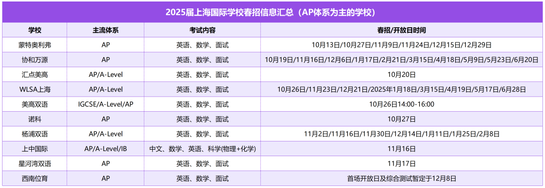 10月春招开始！带你直击上海国际学校IB/AP/A-level 招生考情！