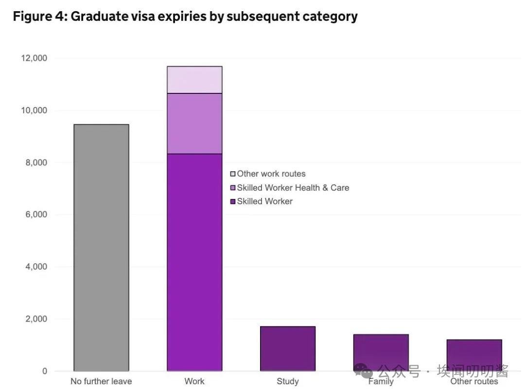 英国留学生PSW工作签证数据揭秘，留英工作薪资多少？