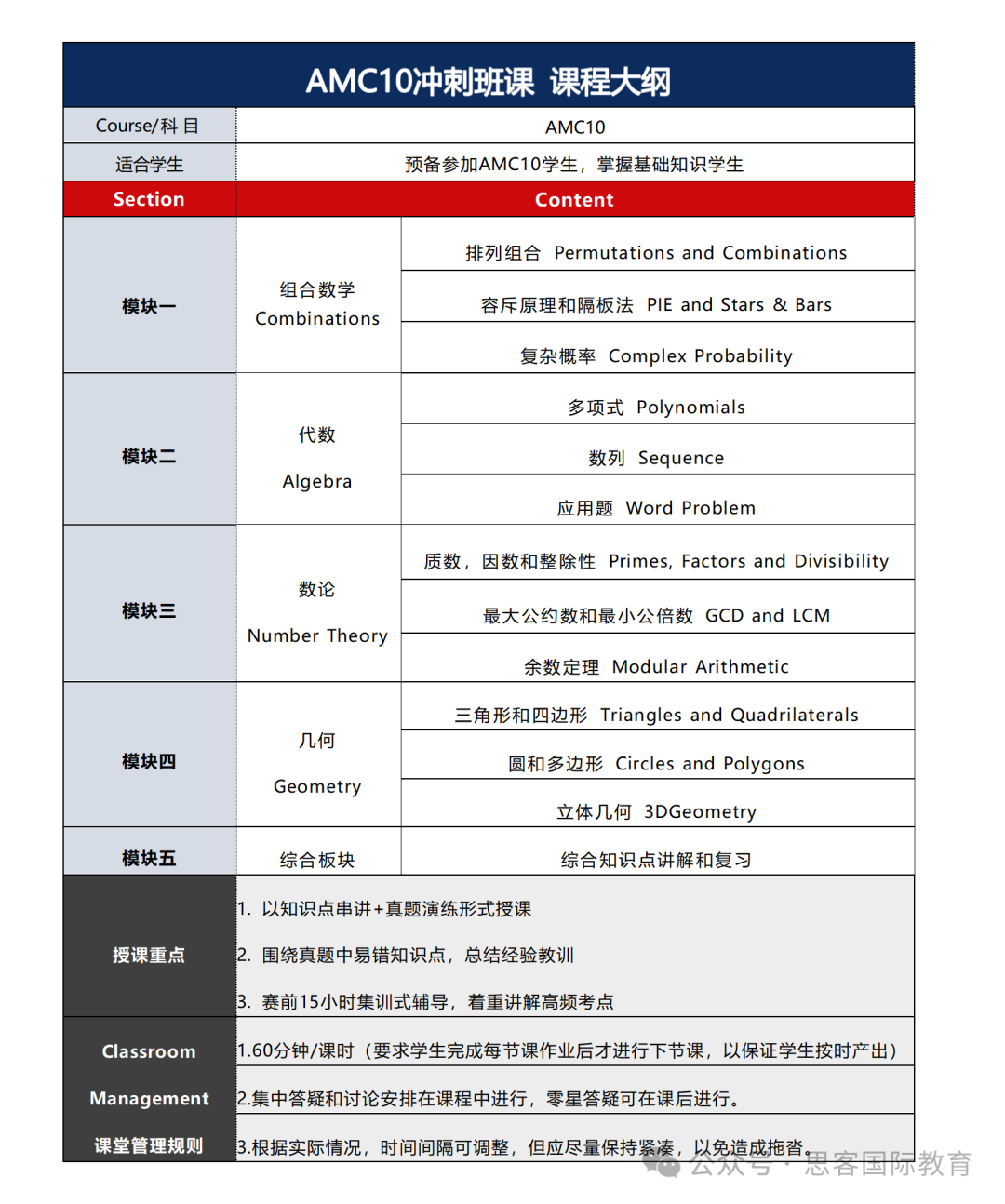 AMC10竞赛高频考点汇总！深圳AMC10线下辅导开启！15小时冲奖前1%真不难！