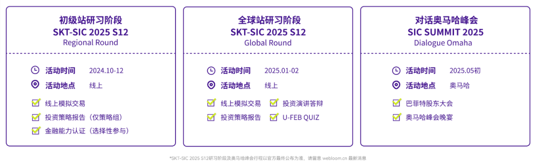 SIC商赛（S12）秋季赛赛事安排！附备考策略和课程培训~