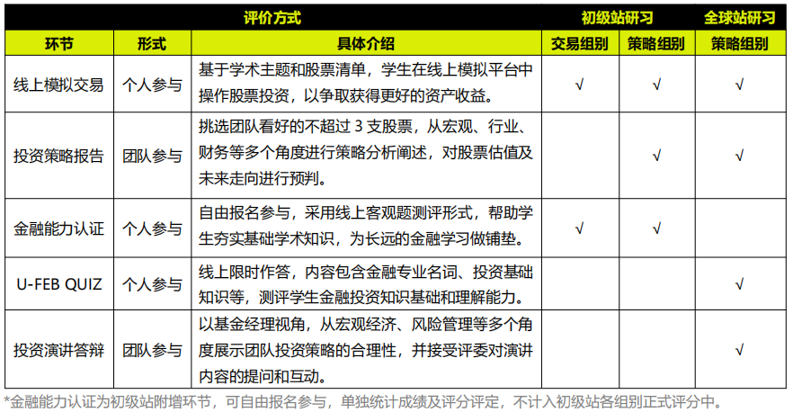 SIC商赛（S12）秋季赛赛事安排！附备考策略和课程培训~