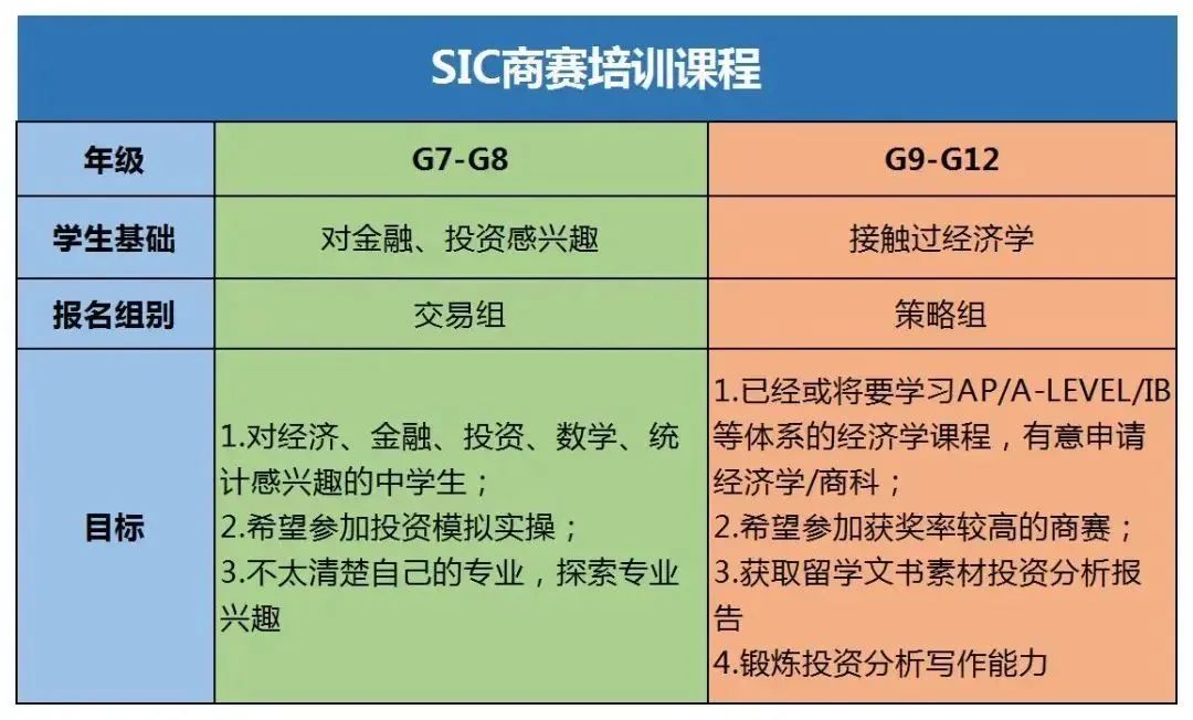 SIC商赛（S12）秋季赛赛事安排！附备考策略和课程培训~