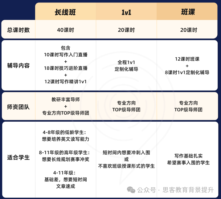 写作竞赛顶流：Johnlocke竞赛适合什么学生？johnlocke入围难吗？