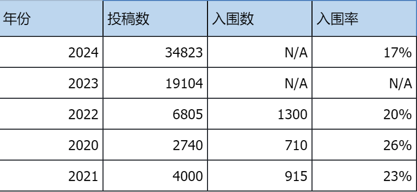 写作竞赛顶流：Johnlocke竞赛适合什么学生？johnlocke入围难吗？