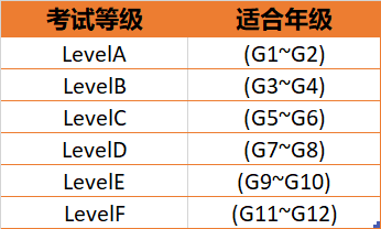 参加袋鼠竞赛培训是不是智商税？真的有必要学习袋鼠竞赛嘛？